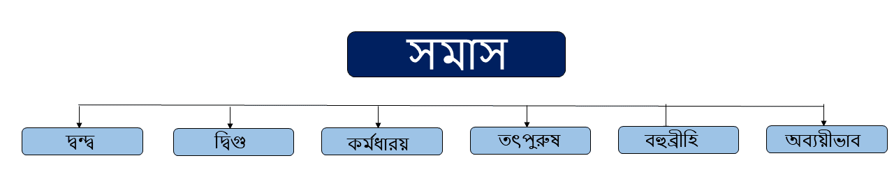 সমাস