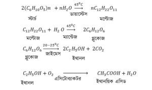 ভিনেগার রাসায়নিক বিক্রিয়াসমূহ