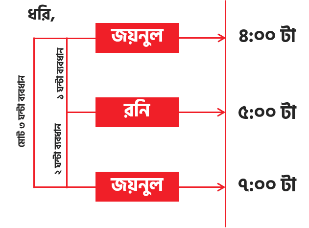 ৪২ তম বিসিএস MCQ গাণিতিক সমস্যা