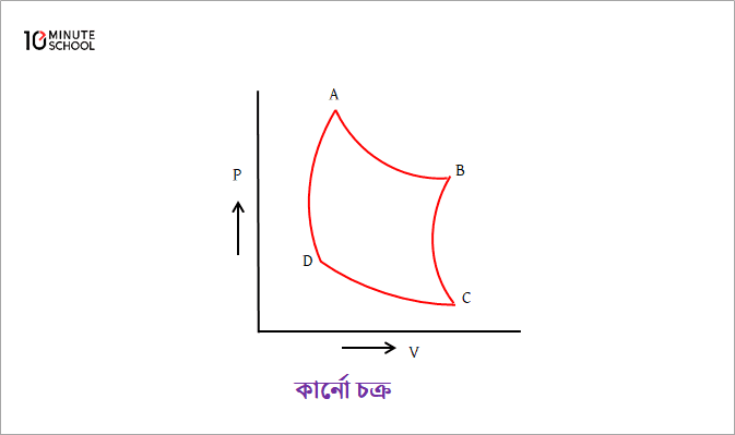 English to Bangla Meaning of process - প্রক্রিয়া