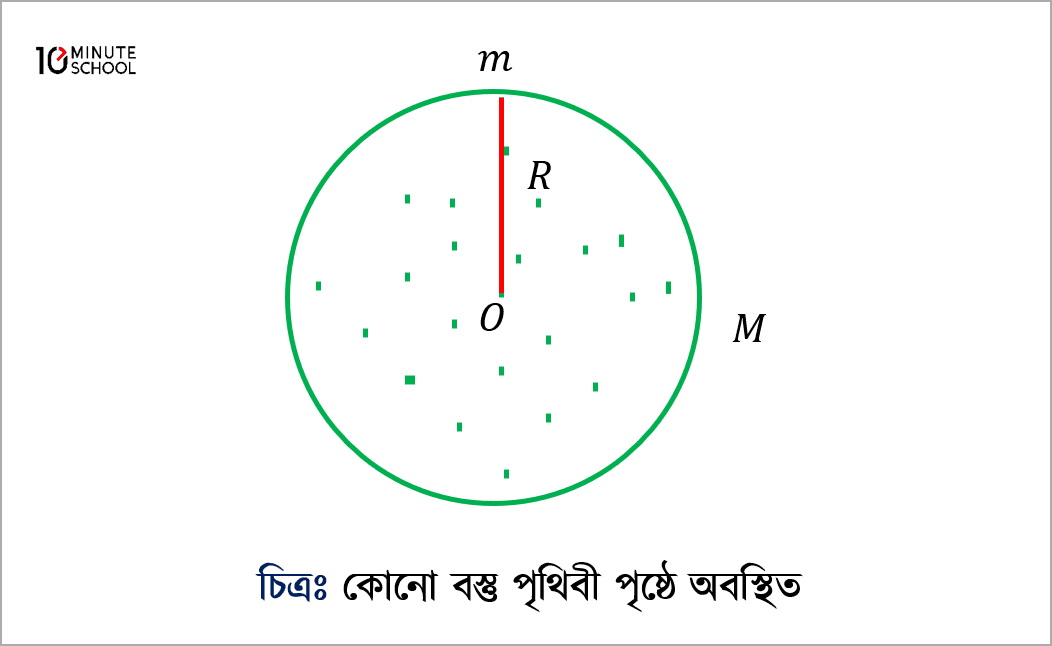 2-lab-report-17-experiment-2-acceleration-due-to-gravity-purpose