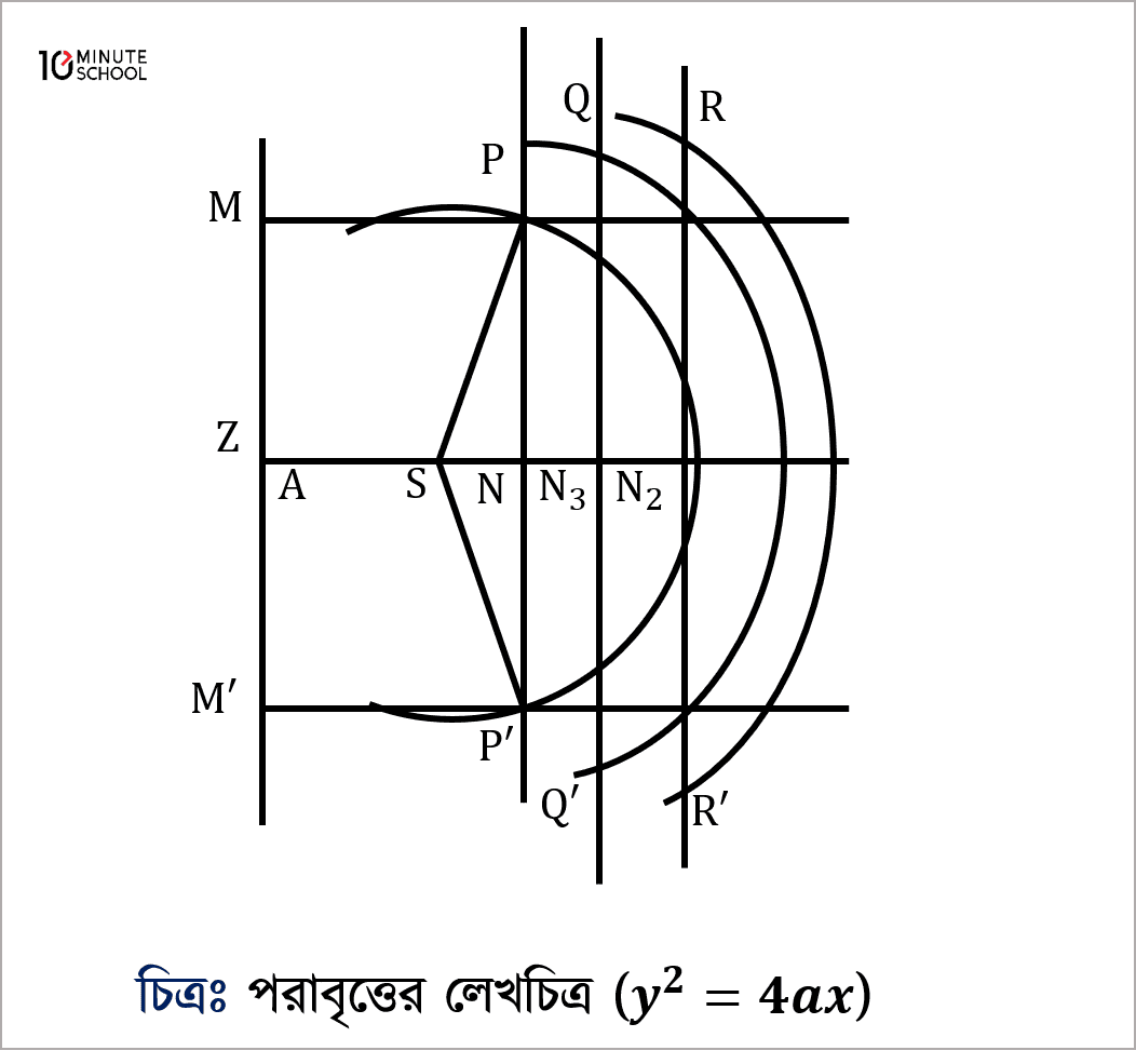 equation-of-parabola-passing