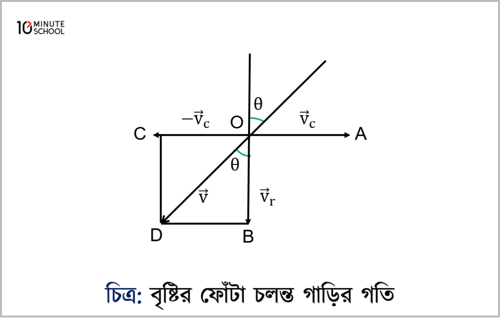 examples-of-relative-motion-10-minute-school